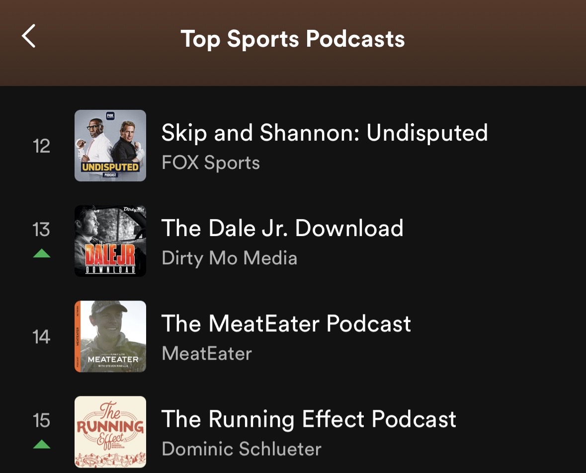 Spotify chart showing The Running Effect at #15 in U.S. Sports Podcasts